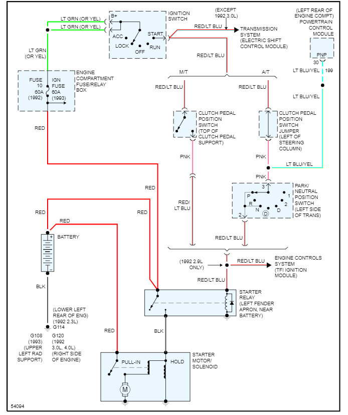 Neutral Safety Switch Schematics Needed?: Need to Know Which Wires...