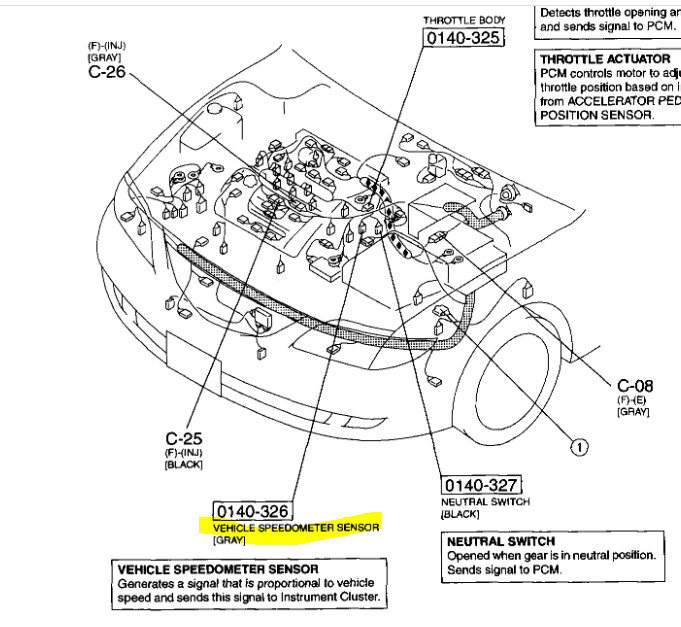 Where Is the Output Speed Sensor Located?