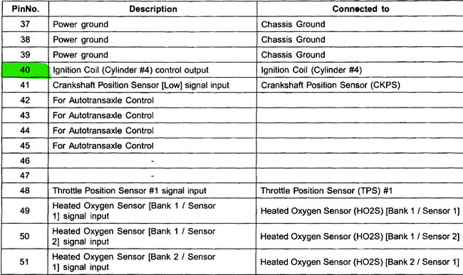 Coil Pack Wiring Diagram Needed I Need A Wiring Diagram For The 0620