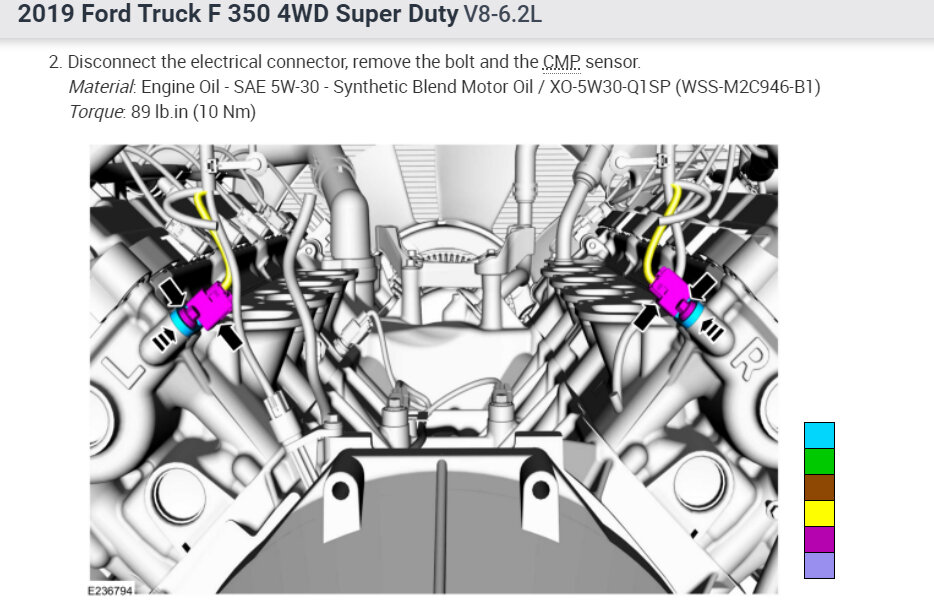 Where Is The Camshaft Position Sensor B Circuit Bank 2 Located?