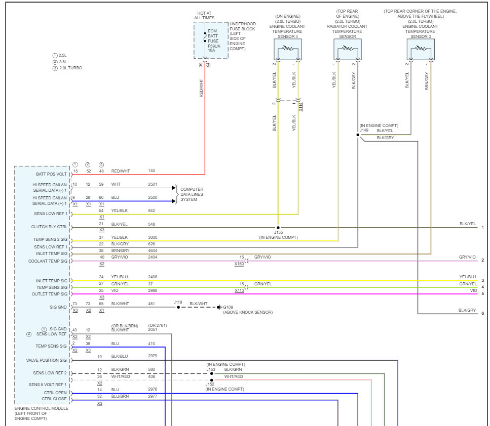 Where Is the Radiator Fan Fuse/relay Located?