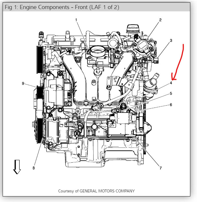 Where Is The Oil Pressure Sensor Located 8143