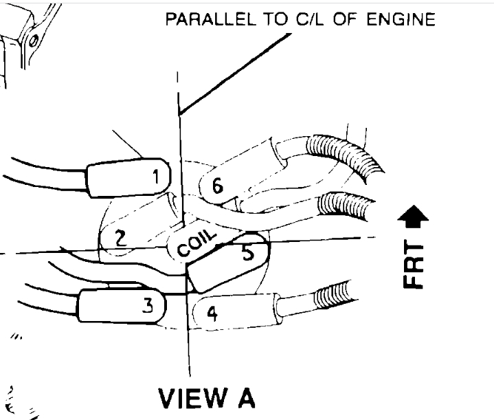 How to Install the Spark Plug Wires?