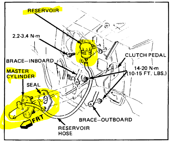 Clutch Pedal Went to the Floor? My Clutch Has Been Making a