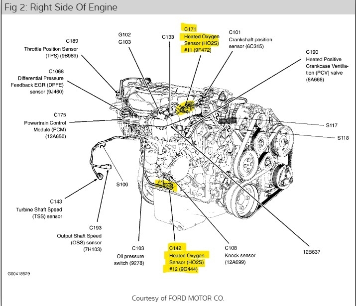 How Many O2 Sensors Does This Car Have?