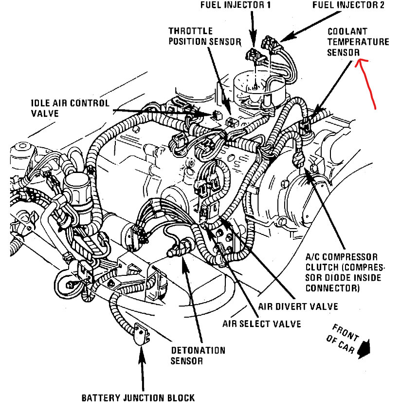 Where Is the Coolant Sensor Located?: I Am Installing a Dakota ...