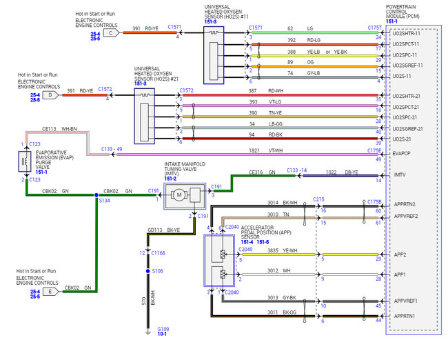 Where Is the Main Engine Wiring Harness Located?