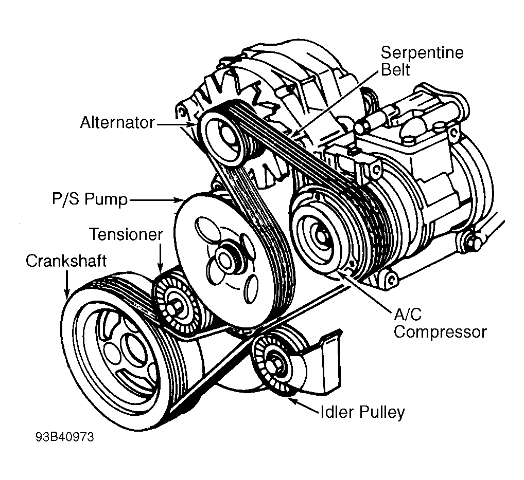 1995 Buick LeSabre Serpentine Belt Routing and Timing Belt Diagrams