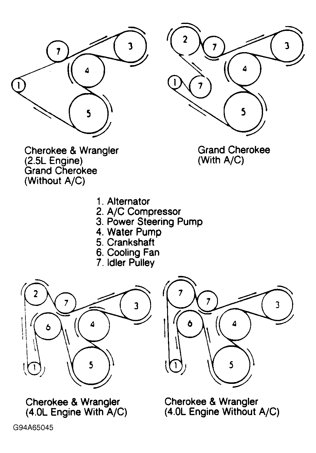 Actualizar 114+ imagen 1993 jeep wrangler 2.5 serpentine belt diagram