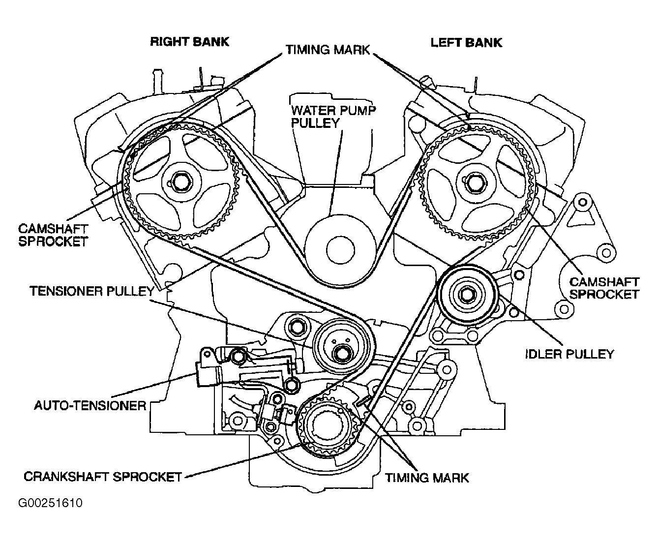 1999 Mitsubishi Diamante Serpentine Belt Routing and Timing Belt Diagrams